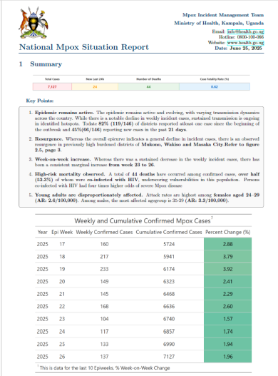 Mpox Outbreak in Uganda Situation Update - 25 June 2025